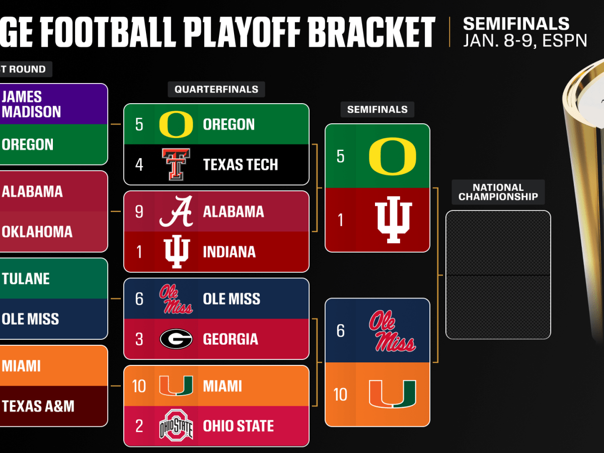 What to Expect for the Semifinal Round of the 2025 College Football&nbsp;Playoffs